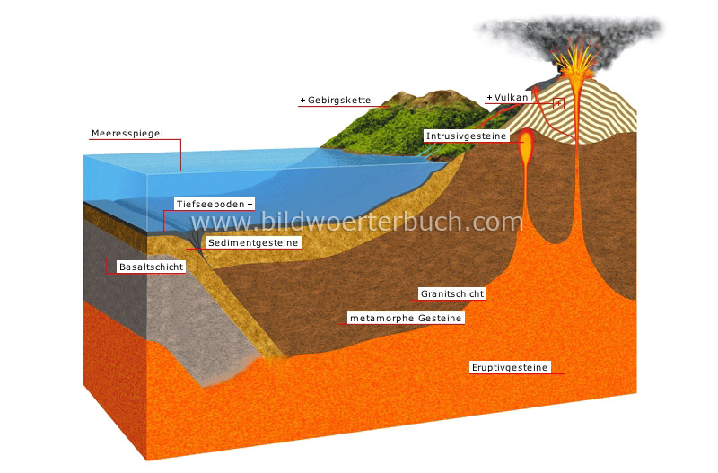 section of the Earth’s crust image