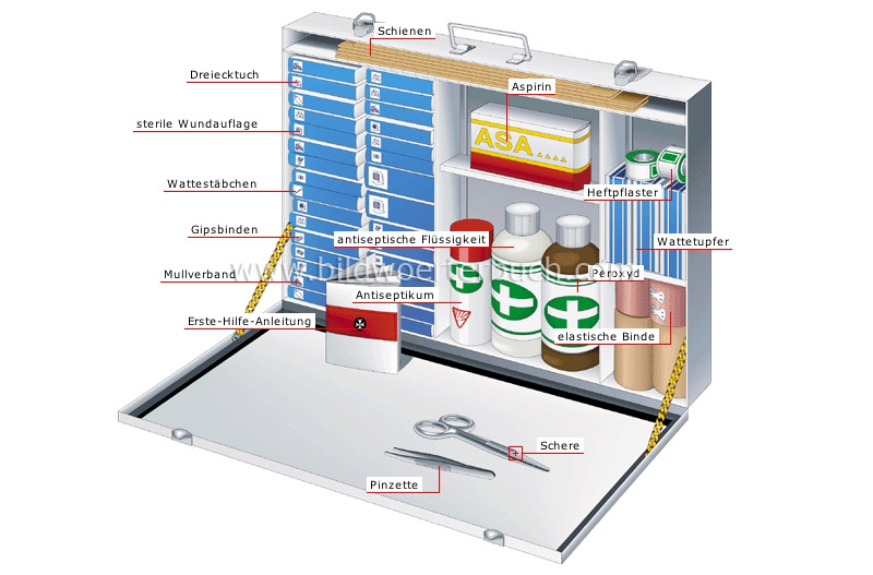 first aid kit image