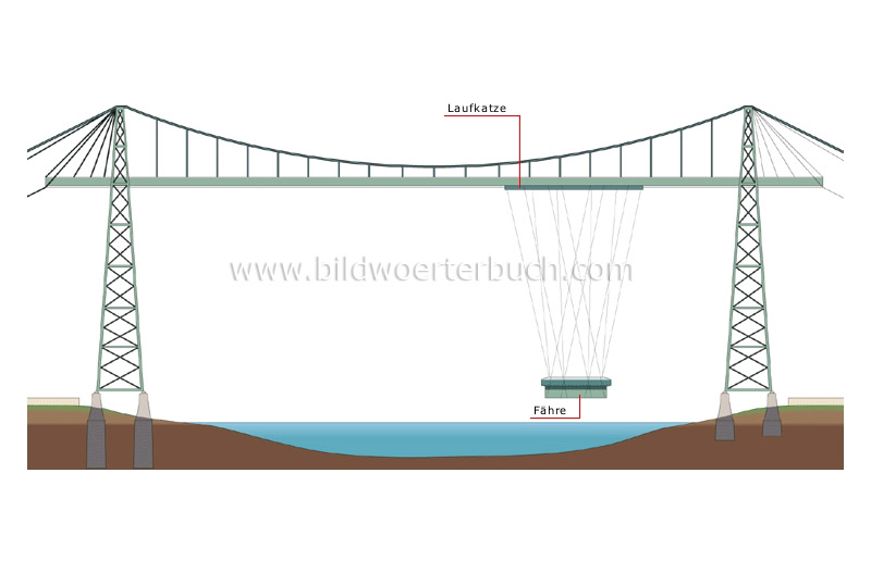 Fährbrücke Bild