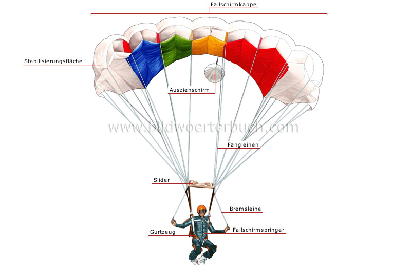 parachute image