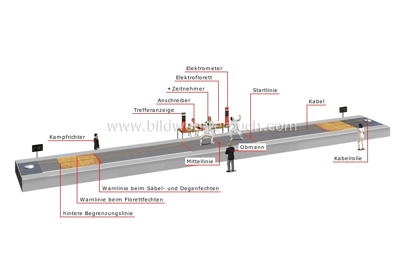 Fechtbahn Bild