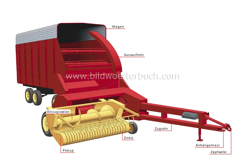 forage harvester image