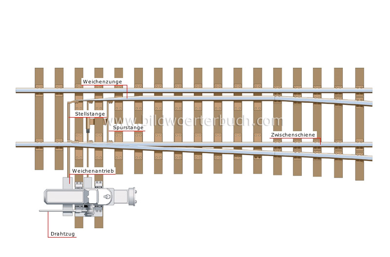 remote-controlled switch image