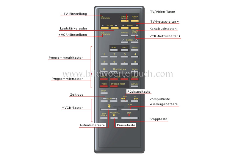 remote control image