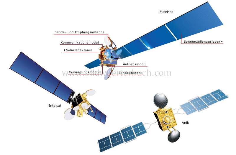 telecommunication satellites image