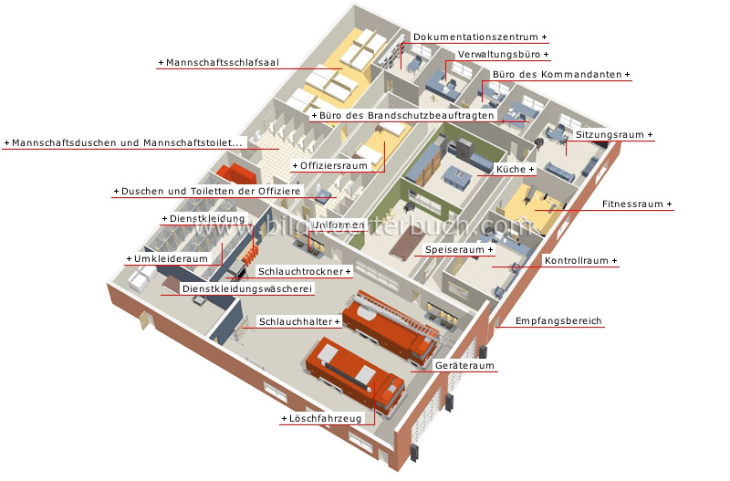 Feuerwehrzentrale Bild