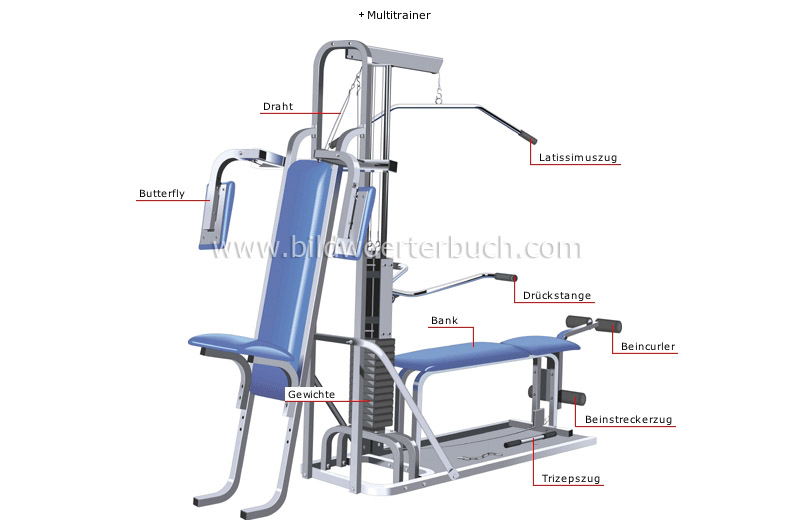 Fitnessgeräte Bild