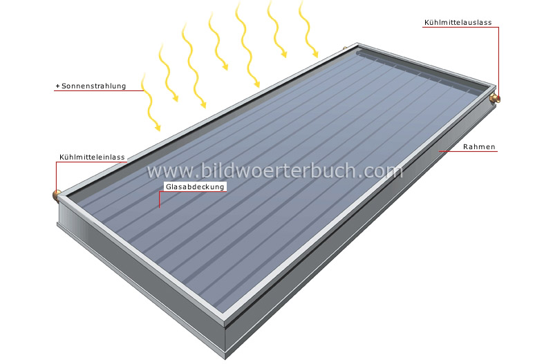 flat-plate solar collector image