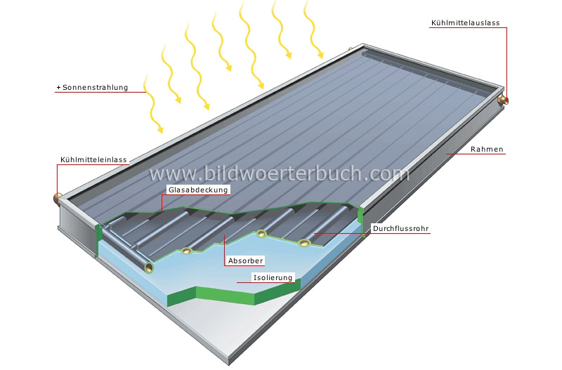 flat-plate solar collector image