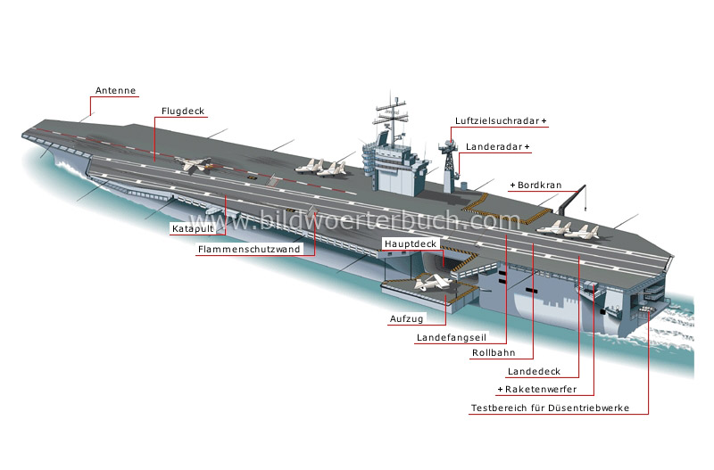 aircraft carrier image