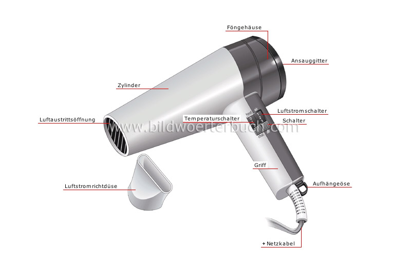 hair dryer image