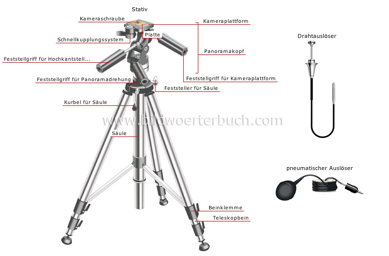 fotografisches Zubehör Bild