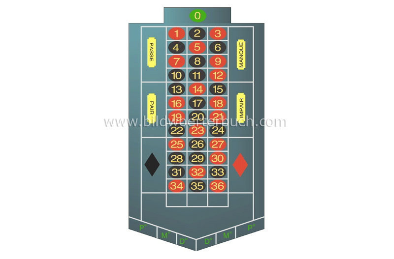 französischer Roulettespielplan Bild