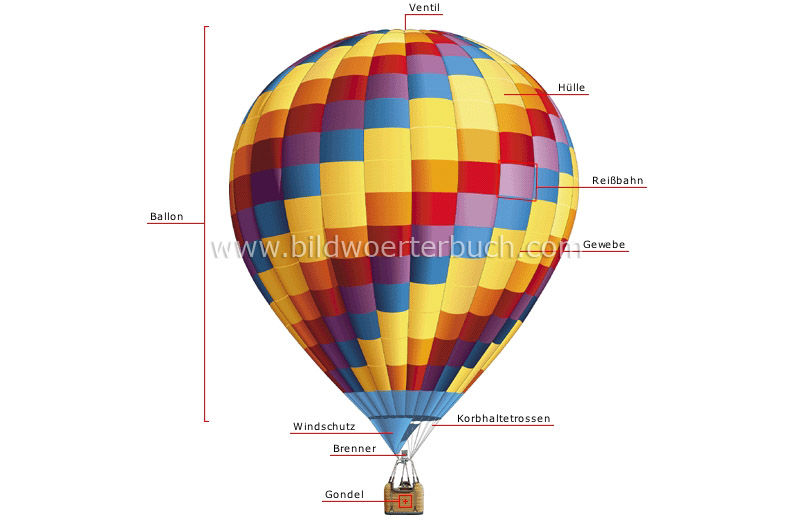 Freiballonsport Bild