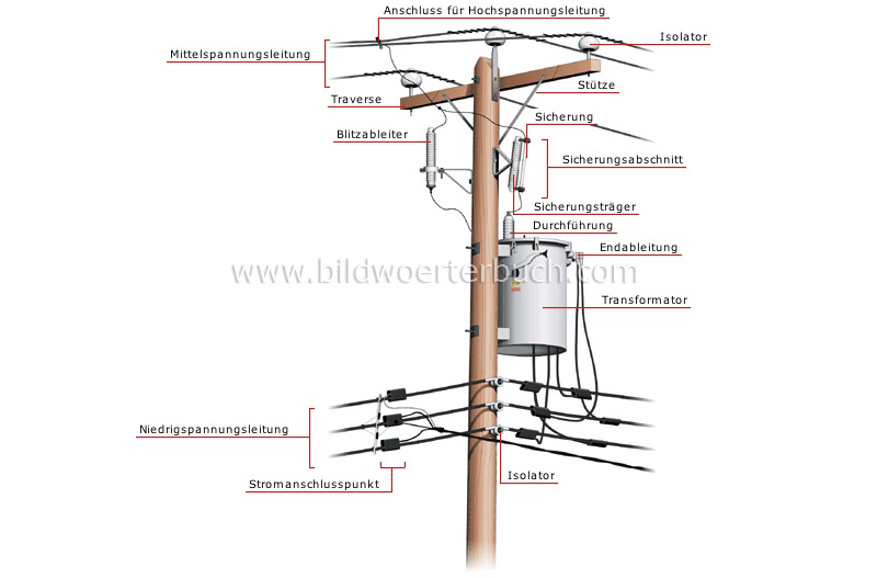 overhead connection image