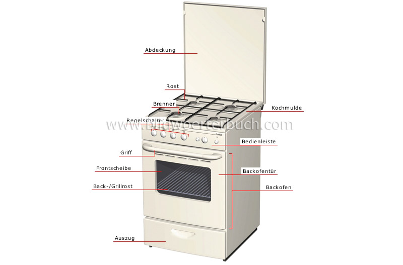 gas range image