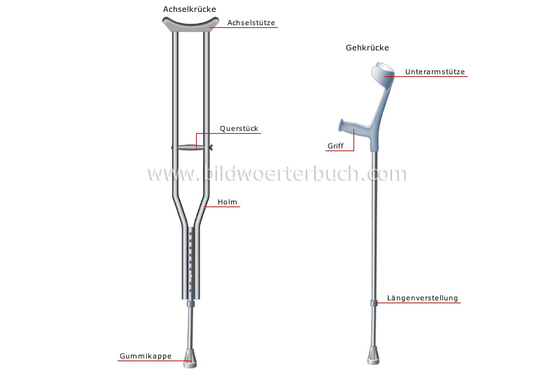 walking aids image