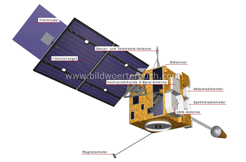 geostationärer Satellit Bild