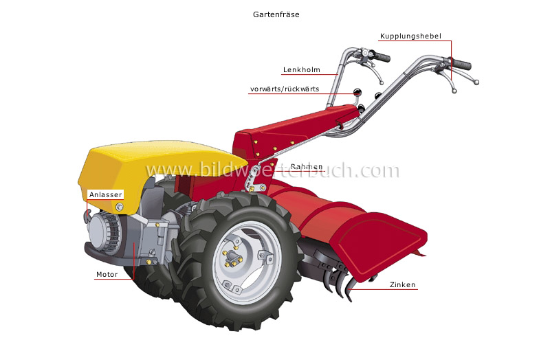 tools for loosening the earth image