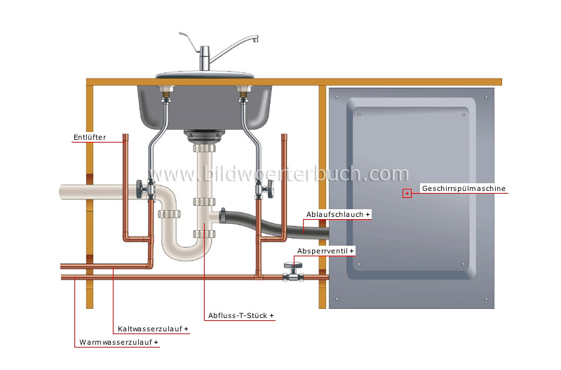 Branching Dishwasher Image