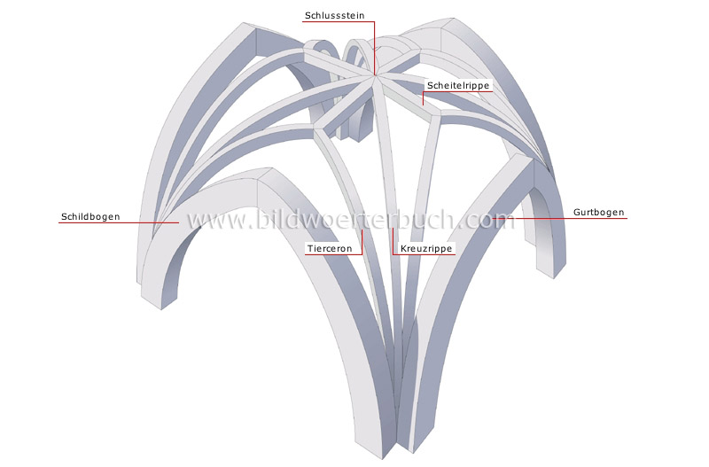Gewölbe Bild