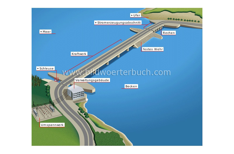 tidal power plant image