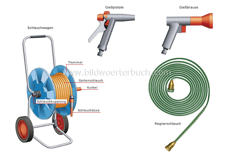 watering tools image