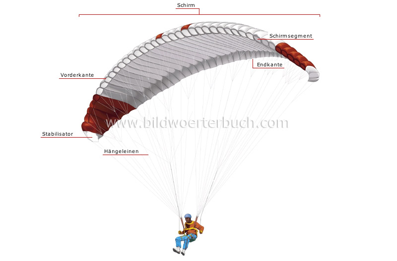 Gleitschirmfliegen Bild