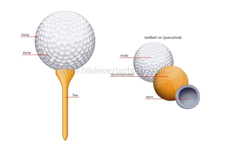 golf ball image