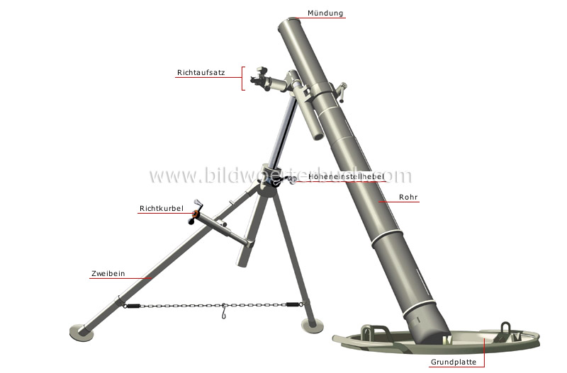 Granatwerfer Bild