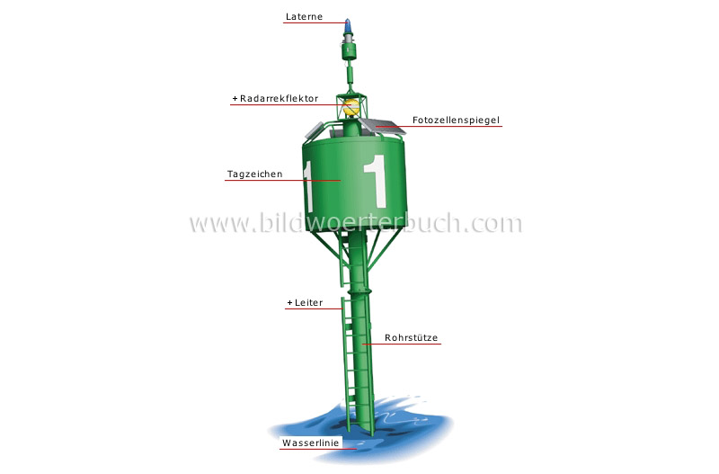 high focal plane buoy image