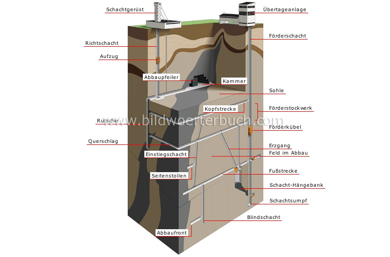 underground mine image