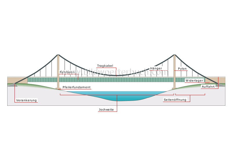 suspension bridge image