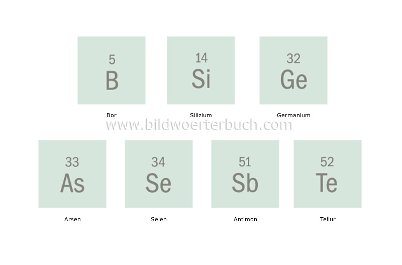 Halbmetalle (Metalloide) Bild