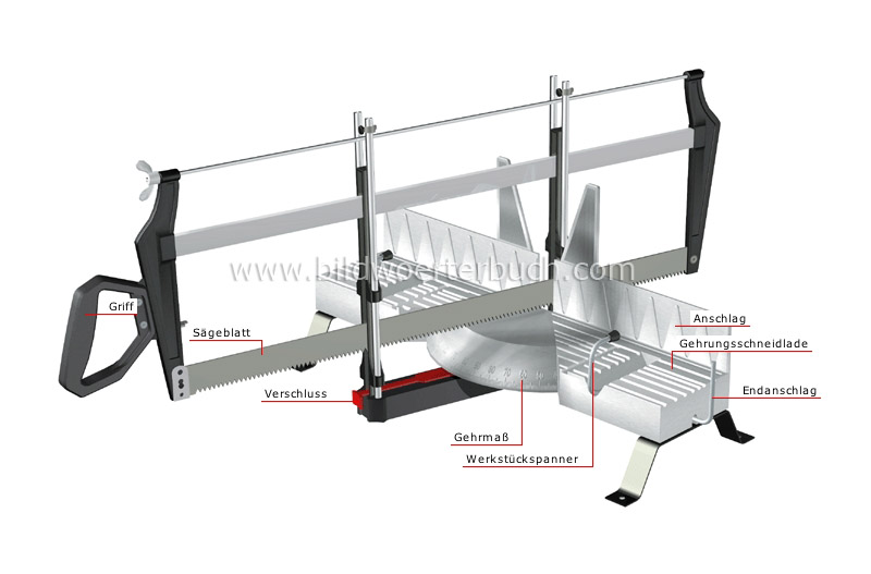 hand miter saw image