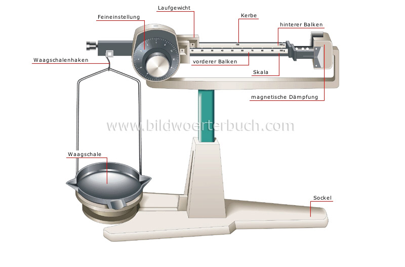 Handwaage Bild