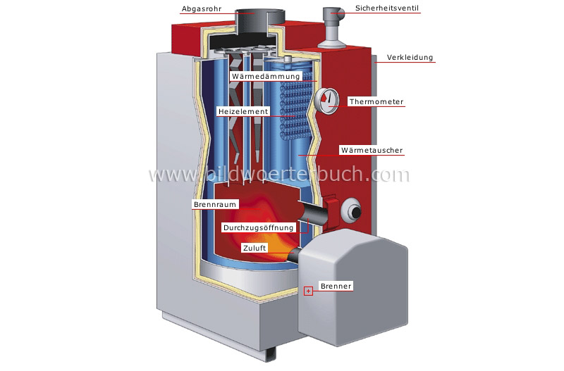 Heizkessel Bild