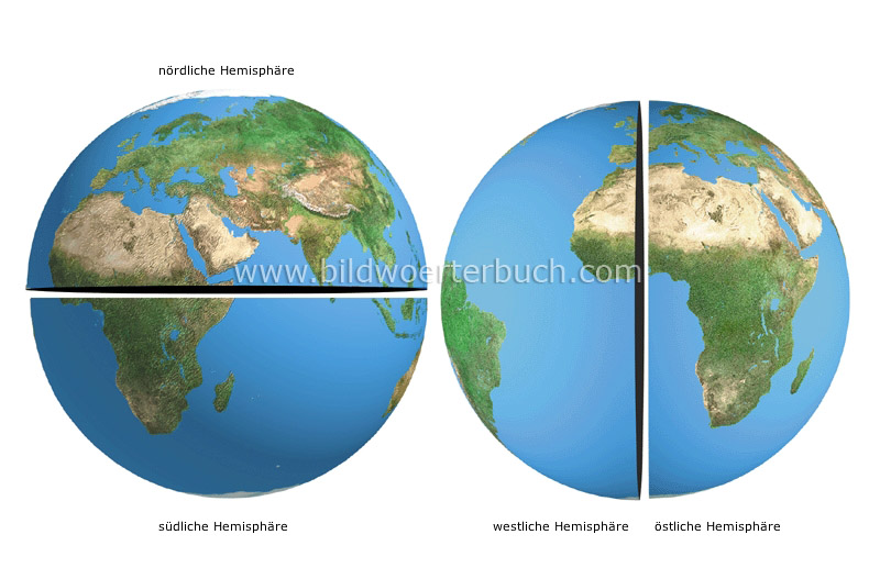 Hemisphären Bild