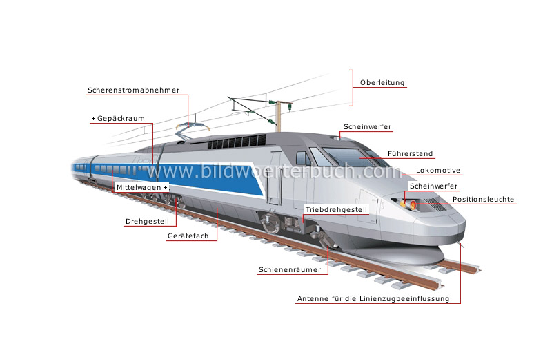 high-speed train image