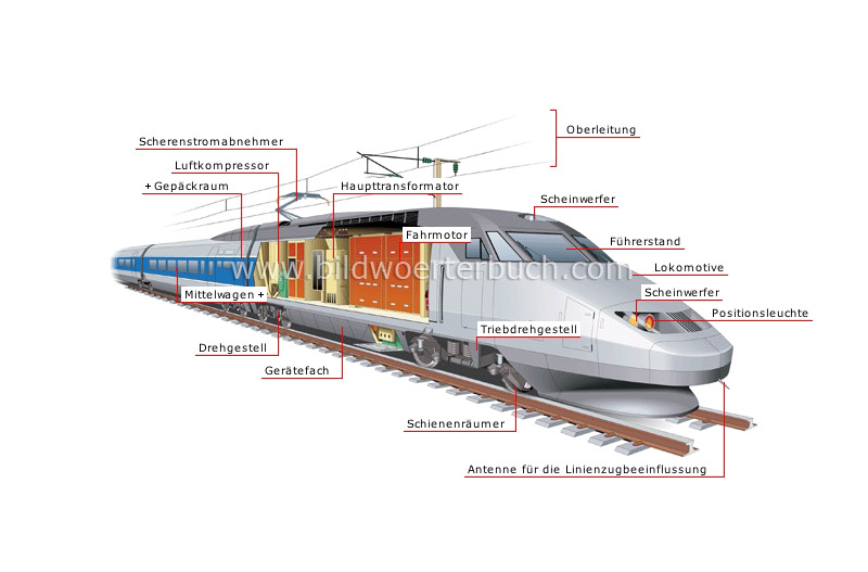 high-speed train image