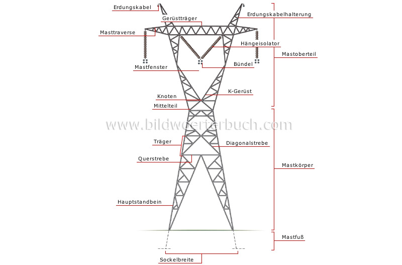 pylon image