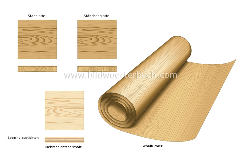 wood-based materials image