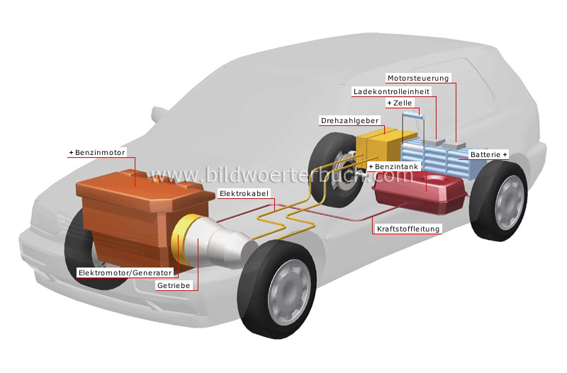 hybrid automobile image