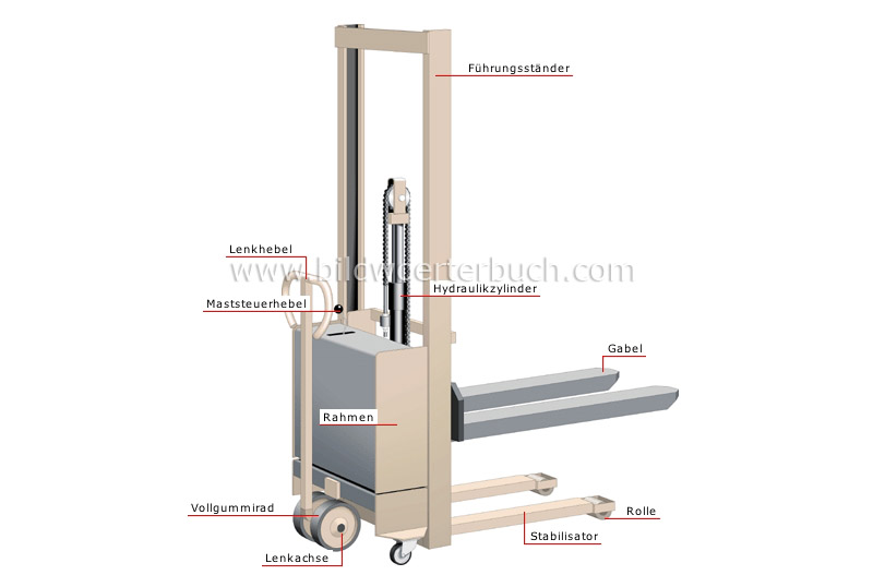 hydraulic pallet truck image