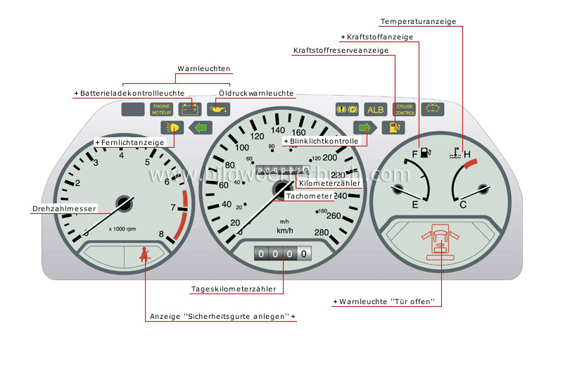 instrument panel image