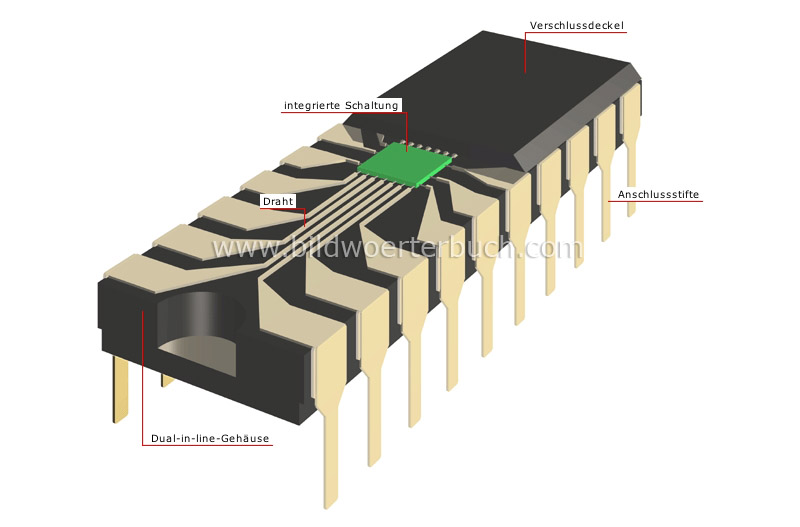 integrierte Schaltung mit Gehäuse Bild