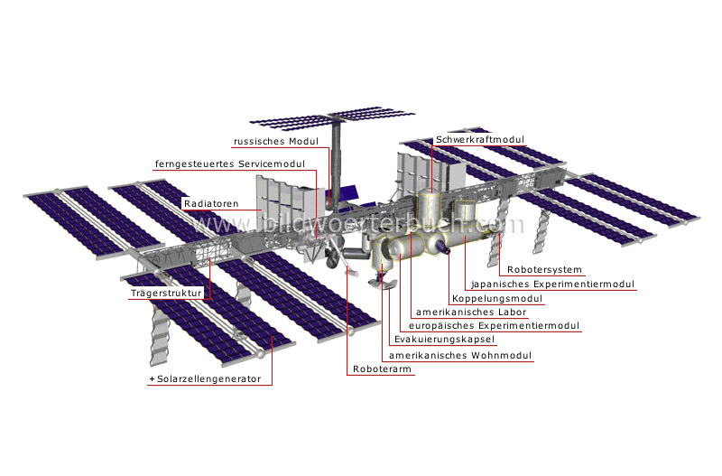 international space station image