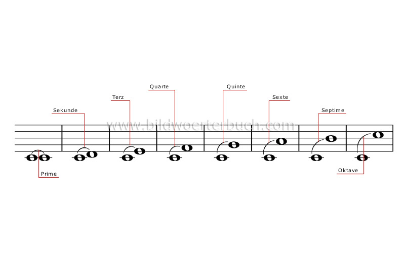 intervals image