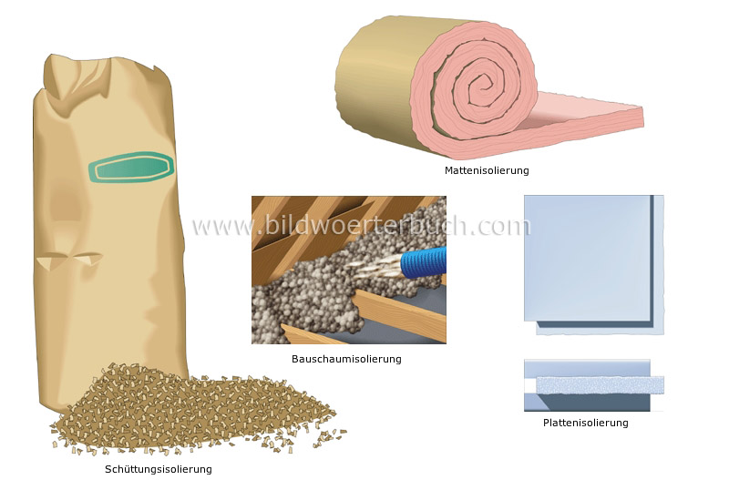 insulating materials image