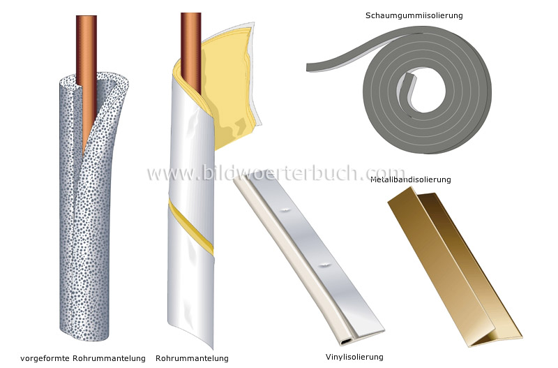 insulating materials image